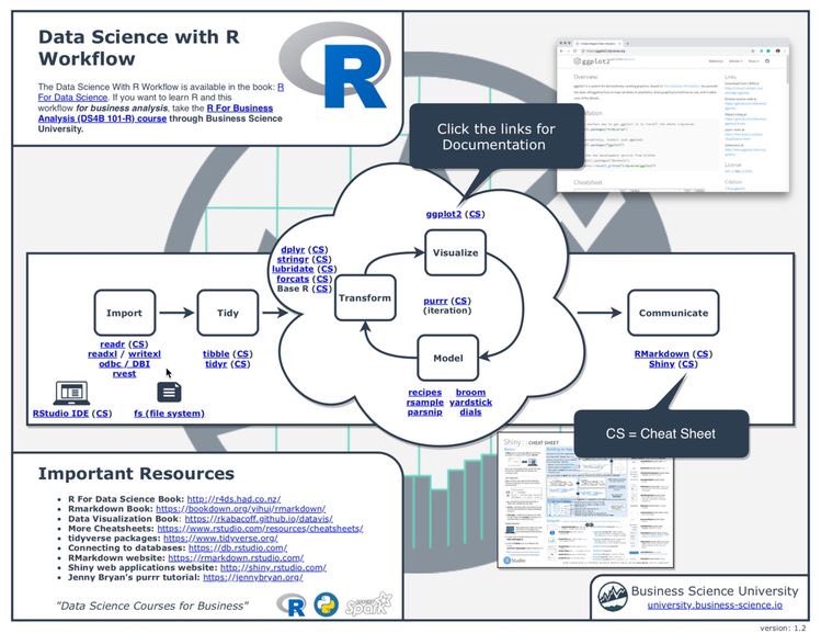 mrym_data's tweet image. Data science with R workflow 

How we can analyze data using #R ? 

كيف يمكن استخدام برنامج الار في #تحليل_البيانات 
#DataAnalyze