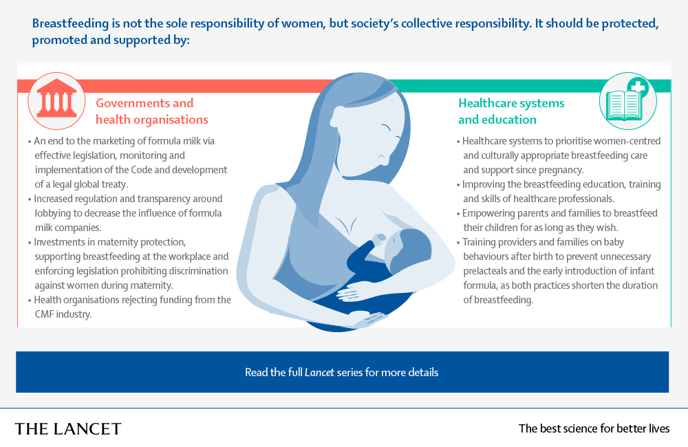 Underhand marketing tactics + political lobbying helped the formula milk industry generate US$55 billion in sales in 2020.

A recent <a href="/TheLancet/">The Lancet</a> Series calls for #breastfeeding to be supported, promoted, and protected: hubs.li/Q01zjg1J0