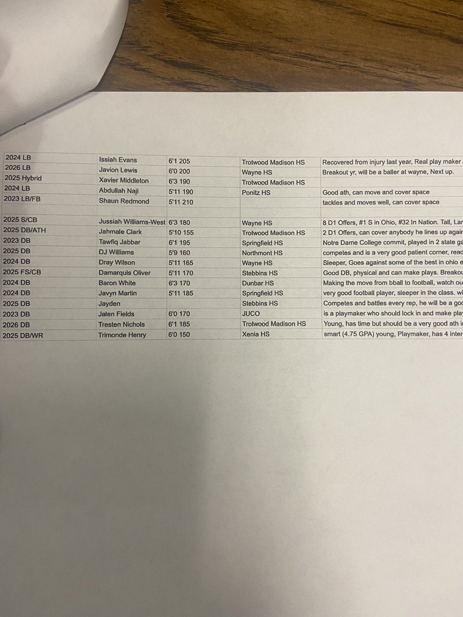 For 2 years now we’ve had the chance to work with some of the best in the country! #SundayService is special and I wanna make sure I shed light on the abilities of the young 🐐’s <a href="/jackson_mcgohan/">jackson mcgohan</a> <a href="/LSUfootball/">LSU Football</a> <a href="/Nglover_/">Nigel Glover</a> <a href="/NUFBFamily/">Northwestern Football</a> 
<a href="/timcarpenterqb/">Timothy Carpenter</a> <a href="/Adrian1of1N/">Adrian🙏🏽</a> <a href="/iiammani5/">Armani “The hero” Rogers ✞</a>
