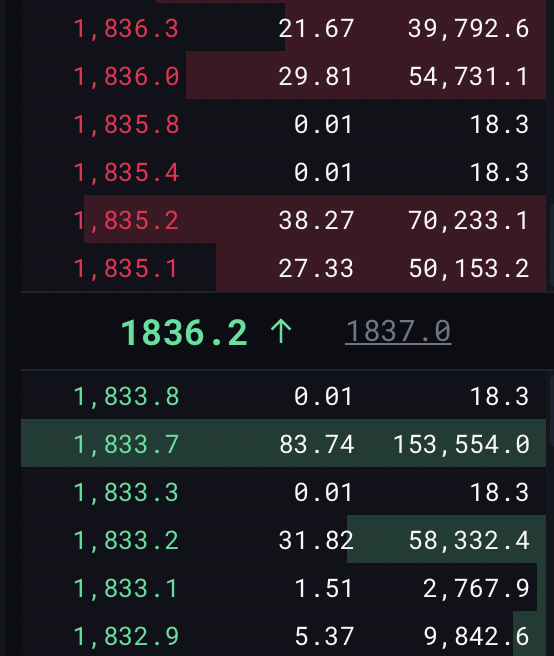 Trading BTC or ETH perps? 
<a href="/Injective_/">ninja</a>'s CLOB is your new place to do it. 

Fastest growing liquidity base in the space...and something tells me the team is just getting started. 

Tap in today