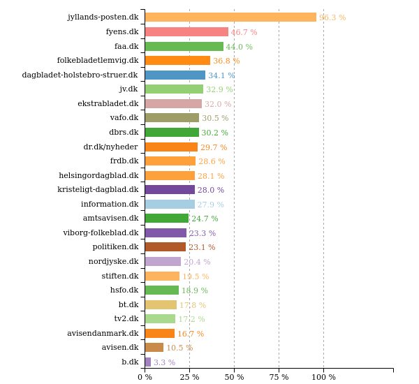 Ligestillingbot tweet media