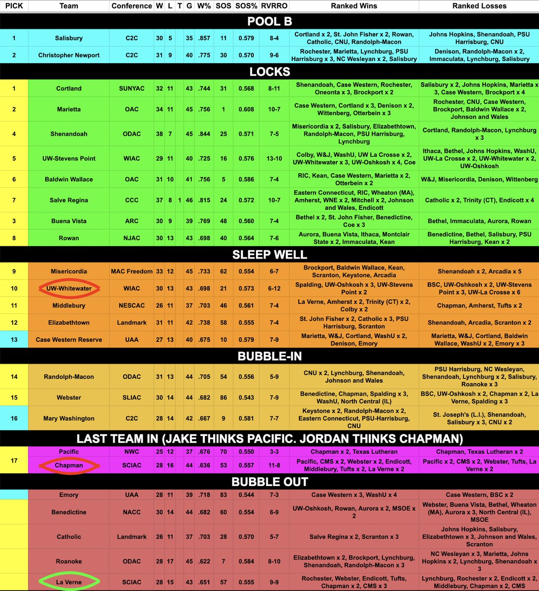 The Podcast About D3 Baseball tweet media