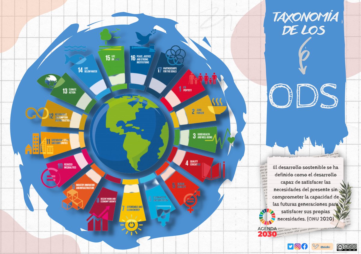 tolobv's tweet photo. Este finde, para celebrar las 20.000 visitas a https://t.co/UsN1PzMnGb publicaremos la colección completa de "Taxonomía de los ODS". En este hilo os dejo una muestra del primero. #ODS #ideasparaclase #claustrovirtual @dchicapardo https://t.co/weAwbXa7SL