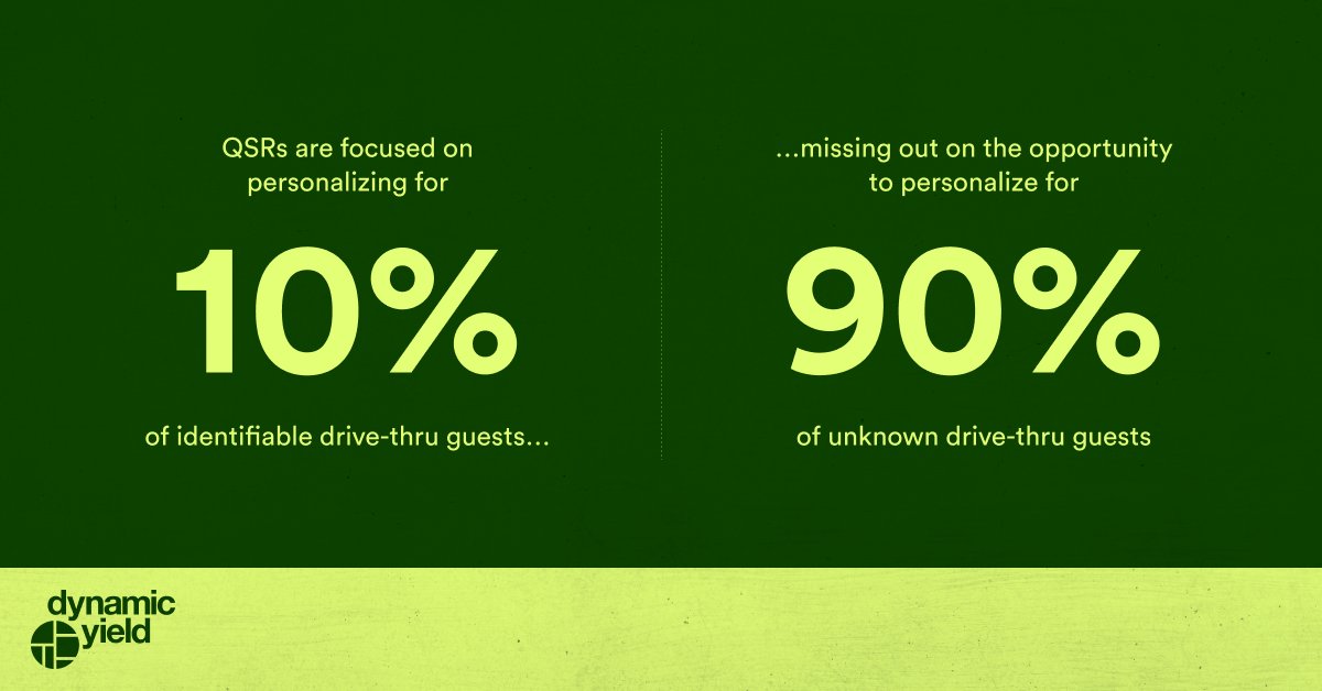 Dynamic Yield by Mastercard tweet media
