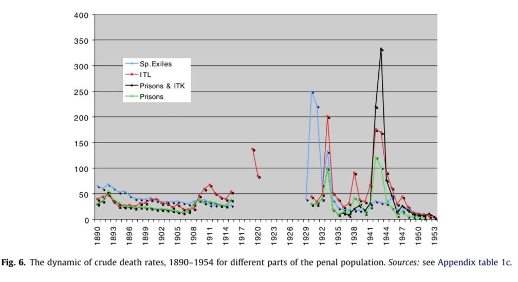 @LaikaOrbital @melsm_17 @TiaPolitica Ese gráfico esta hecho por un retrasado o un manipulador. Este es el gráfico del autor que usa como fuente