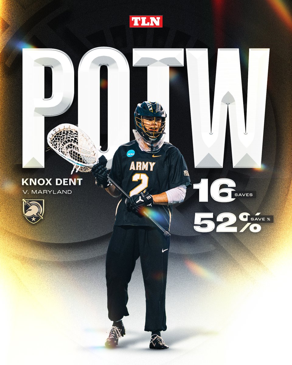 LacrosseNetwork's tweet photo. PLAYER OF THE WEEK: Knox Dent, @ArmyWP_MLax 🧱

Dent racked up 1️⃣6️⃣ saves in Army's upset win over Maryland in the first round...and he did it on an injured knee that will require offseason surgery

Fort Knox = TOUGH 😤 https://t.co/KcjI7aOiSD