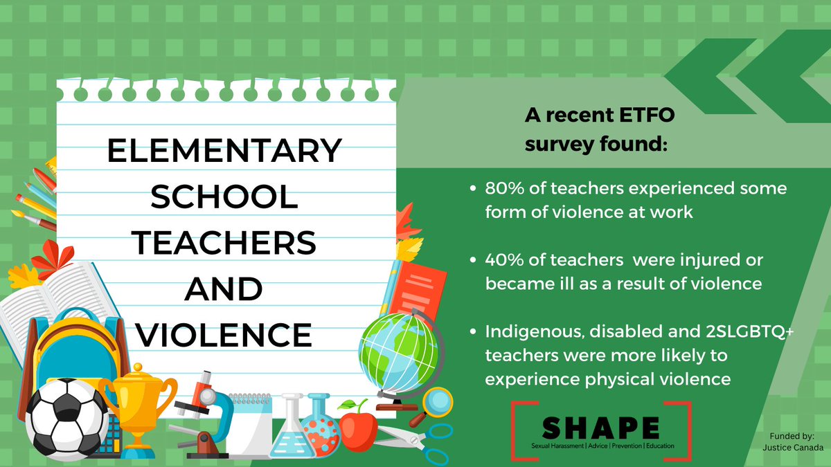 Today @ETFOeducators shared survey results that shows elementary teachers are experiencing high rates of workplace violence. Creating a safe workplace starts with preventing and addressing ALL forms of violence, and educating workers on their rights. #WeCanHelp #HealthyWorkplace