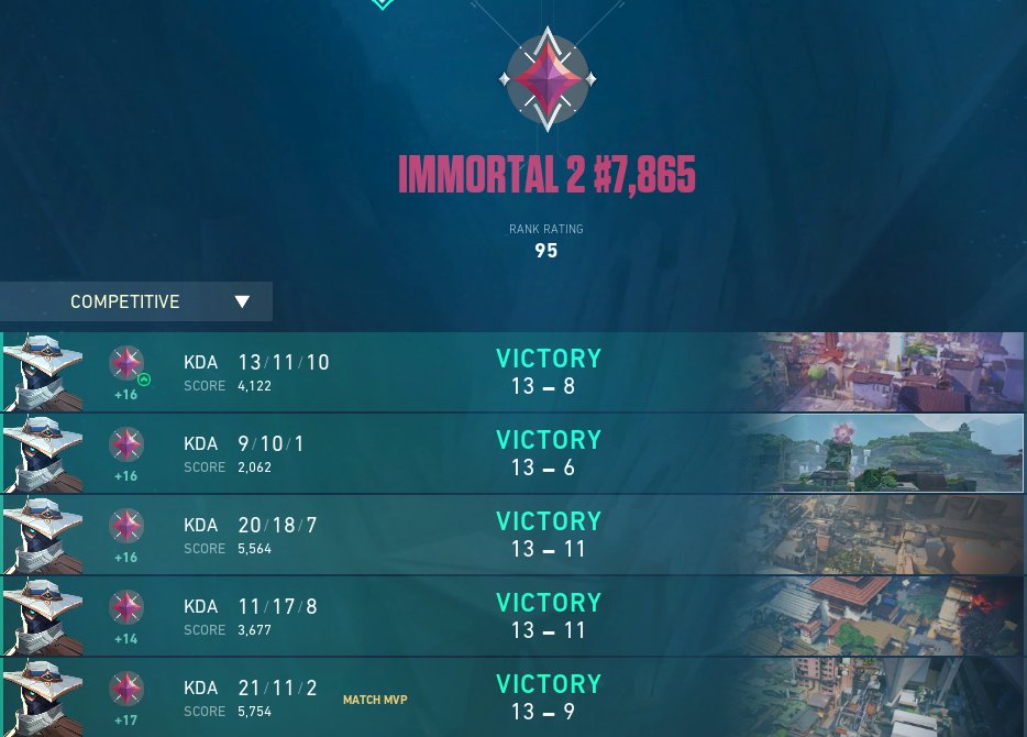 M1nix_'s tweet photo. Dang, @hooleeyah_ buff.
Still live btw!
#DEFYtheodds #SurpassLimits https://t.co/f0Mdnm8XcB