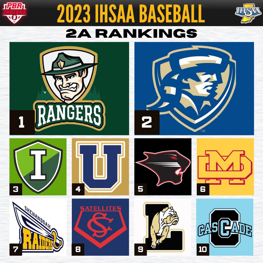 𝟐𝐀 𝐑𝐚𝐧𝐤𝐢𝐧𝐠𝐬
𝕌𝕡𝕕𝕒𝕥𝕖𝕕

1. <a href="/_RangerBaseball/">Forest Park Ranger Baseball</a> 
2. <a href="/Providence_BB/">Providence Baseball</a> 
3. <a href="/IllianaBaseball/">Illiana Christian Baseball</a> 
4. <a href="/UniversityBB/">UHSBaseball</a> 
5. <a href="/PTDugout/">Park Tudor Baseball</a> 
6. <a href="/MaterDeisports/">Mater Dei Athletics</a> 
7. <a href="/DoahBaseball/">Shenandoah Baseball</a> 
8. @SCbaseball219 
9. <a href="/Lapel_Baseball/">Lapel Baseball</a> 
10. <a href="/CadetBsbl/">Cascade Baseball</a> 

👉 loom.ly/If7j2d0