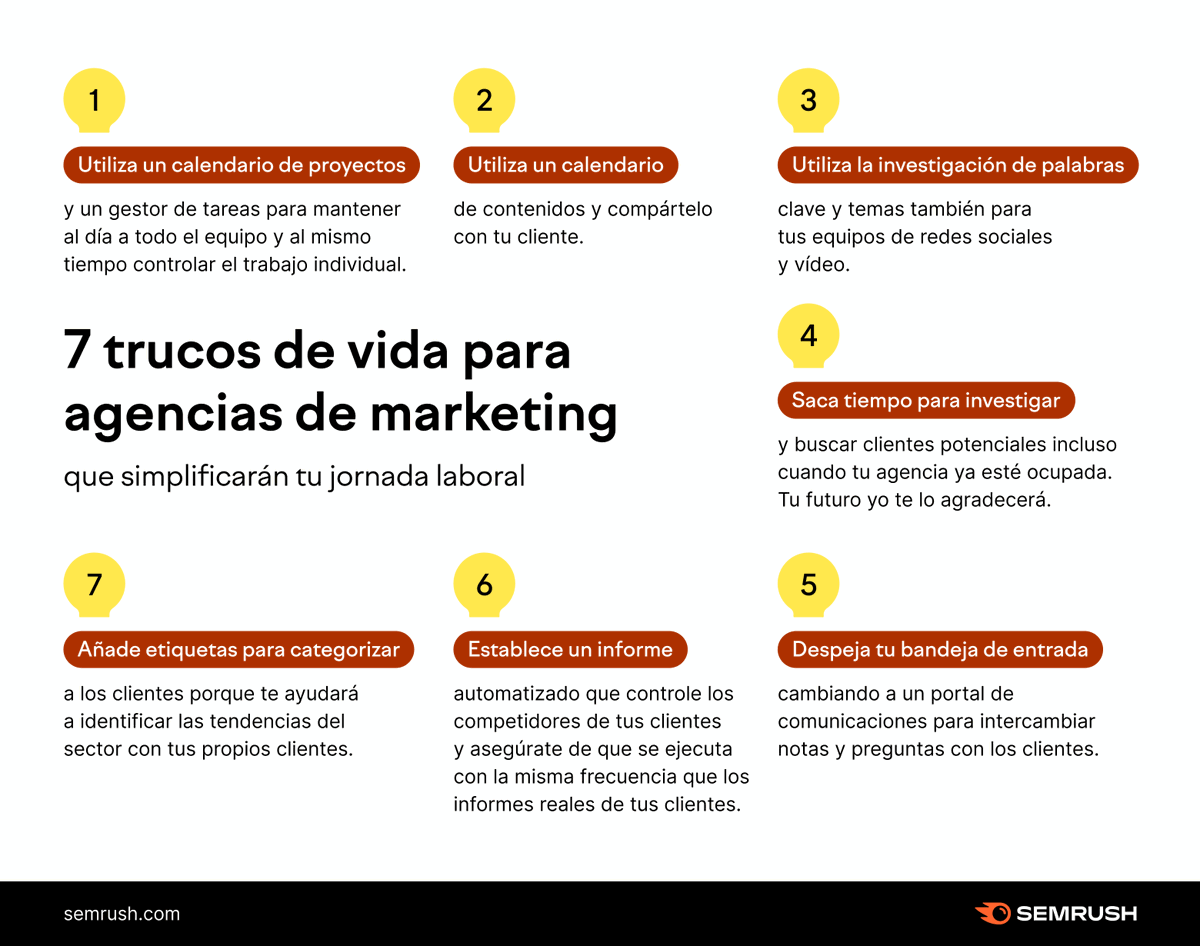 semrush_es's tweet image. 7 trucos de vida para agencias de marketing que simplificarán tu jornada laboral 🥳 bit.ly/43dZHG3