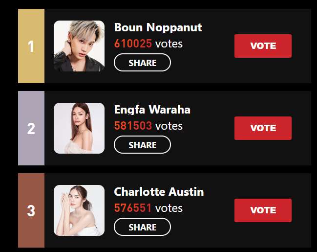 austinnies's tweet photo. speaking of polls why are we losing to a MAN this is a disgrace go vote people https://t.co/C86Em6RQDp https://t.co/bdM4Dc1WGL