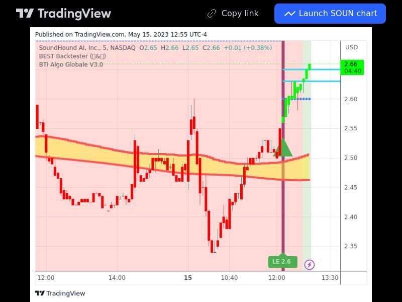 TradingView trade SOUN 5 minutes