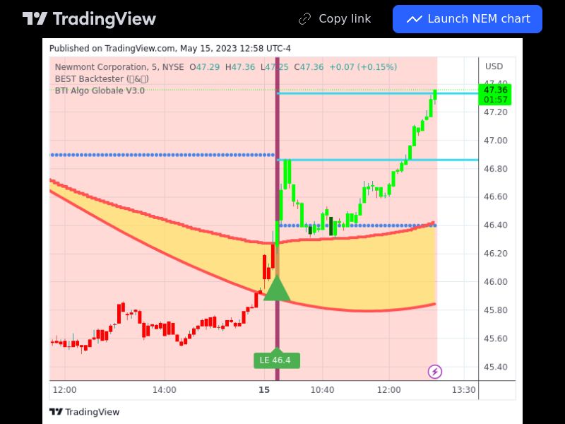 TradingView trade NEM 5 minutes 