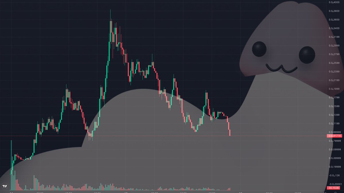CHODIES_'s tweet photo. We've seen this one before..

This is your sign to buy $CHODE https://t.co/hG1G9XSEZb