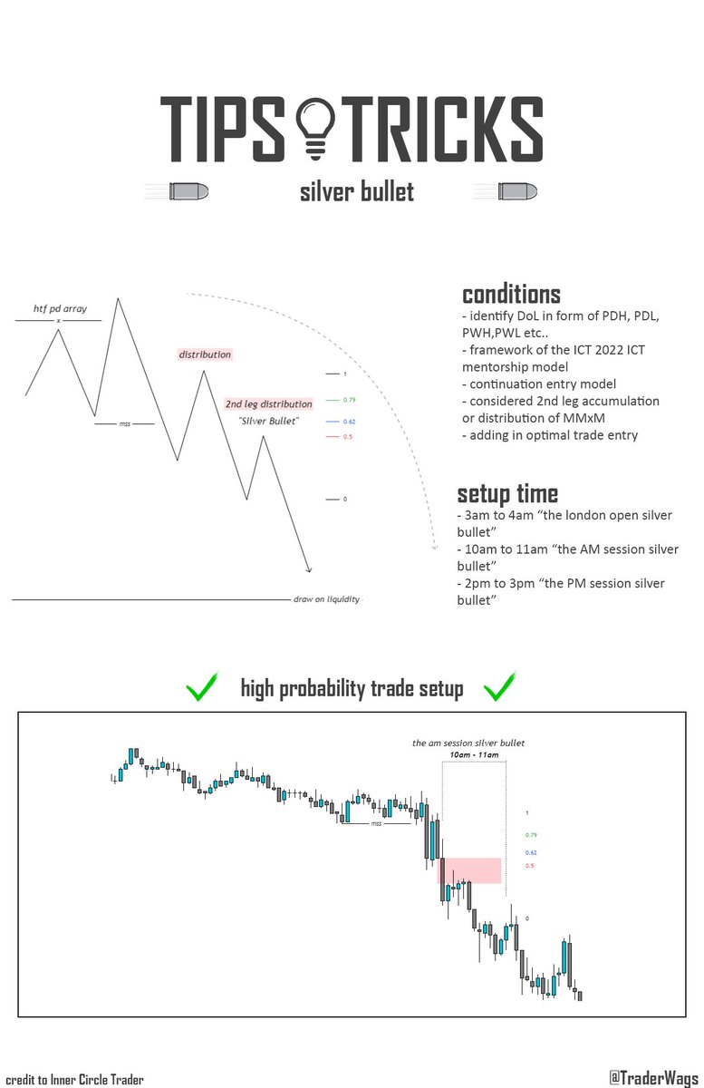 traderwags's tweet photo. silver bullet | entry model
#TWTips https://t.co/UIQluIvuph