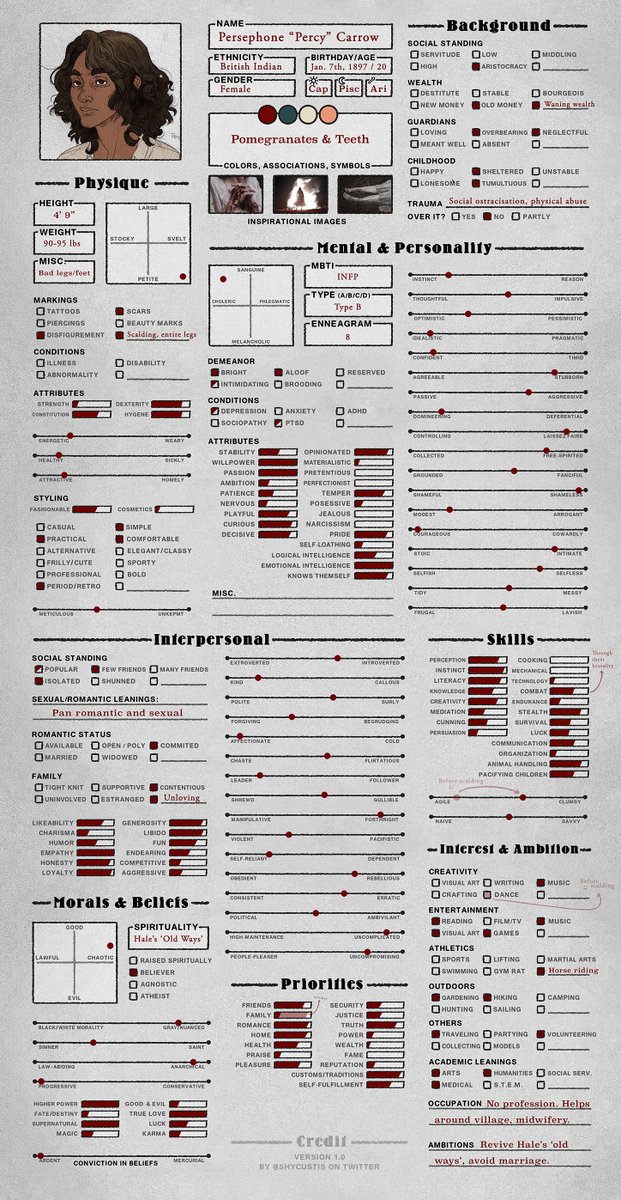 ShyCustis's tweet photo. Made a character chart since I always want them to be absurdly extensive.
Blank and examples: https://t.co/4xipNJvbYU