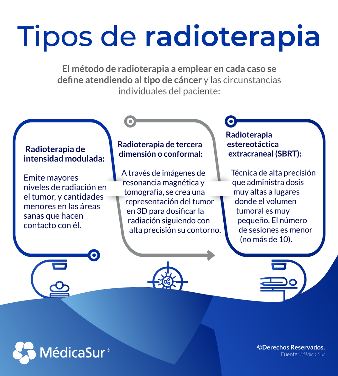 medicasur's tweet photo. ¿Cómo se elige el tipo de radioterapia para tratar cáncer? Depende de múltiples factores: el tipo de cáncer, el tamaño del tumor o su ubicación en el cuerpo. ¡Conoce más sobre este tema!​

#MédicaSur #oncologia #TrueBeam #Radiodiagnóstico #Radiaciones #Radiación https://t.co/jHeHzf1zCs