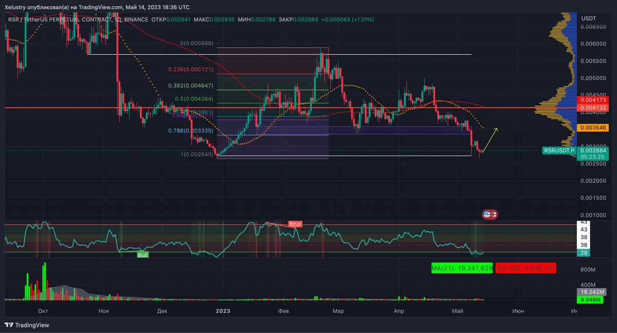 Tradium Crypto tweet media