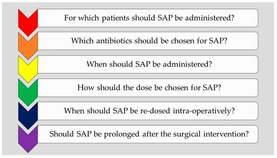 ABsteward's tweet image. 🆕️⚡️ @antibioticsmdpi @MassimoSartelli
Six Long-Standing Questions about Antibiotic Prophylaxis in Surgery #IDTwitter 
mdpi.com/2079-6382/12/5…