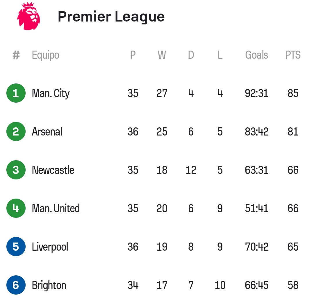LFC Español tweet media