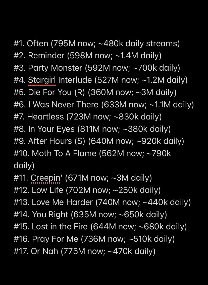 The Weeknd News On Twitter Next Songs To Hit 1 Billion Streams On the-weeknd-news-on-twitter-next-songs-to-hit-1-billion-streams-on