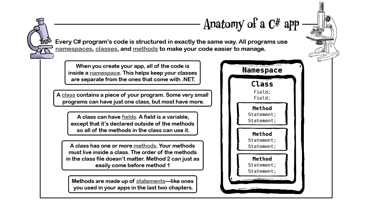 AndrewStellman's tweet image. Top-level statements were added to C# just after we finished the 4th edition of Head First C# (@OReillyMedia). They totally changed how we teach important ideas in our new edition—and they have a really valuable lesson for anyone who wants to learn (or teach!) coding.
Curious?