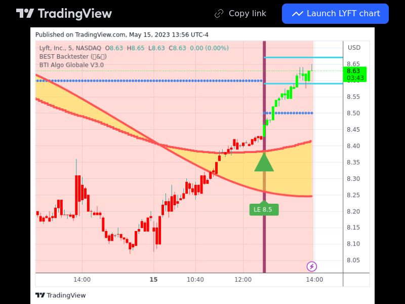 TradingView trade LYFT 5 minutes