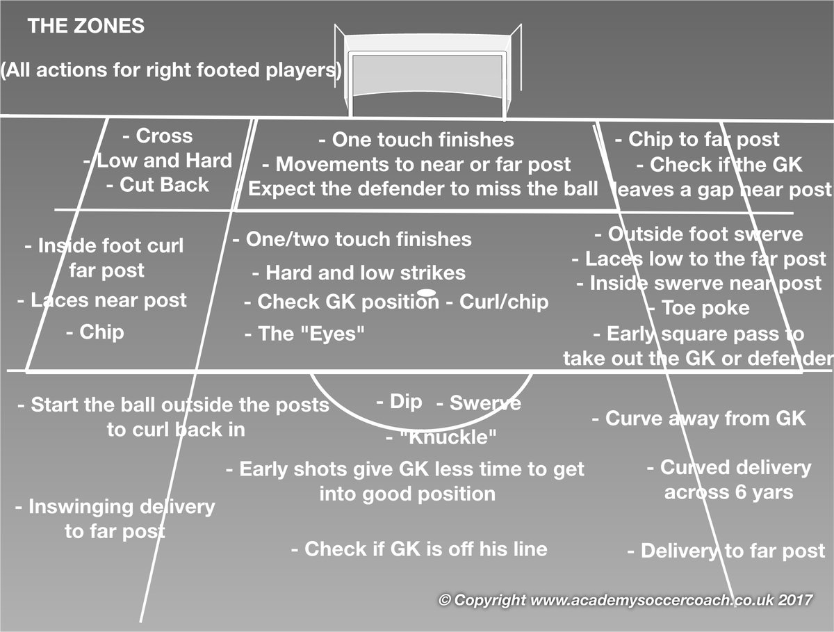 From Developing Skill 2 - The Zones

For more book information check out the link below.

amazon.co.uk/Developing-Ski…