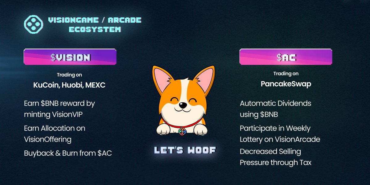 visionarcade_'s tweet image. #ArcadeCorgi and @visiongame_ at a glance 👇

Get $VISION from @kucoincom @HuobiGlobal @MEXC_Global to mint #VisionVIP &amp;amp; earn #BNB 

Get $AC on @PancakeSwap to automatically earn rewards and participate in weekly lotteries on visionarcade.io #memecoins