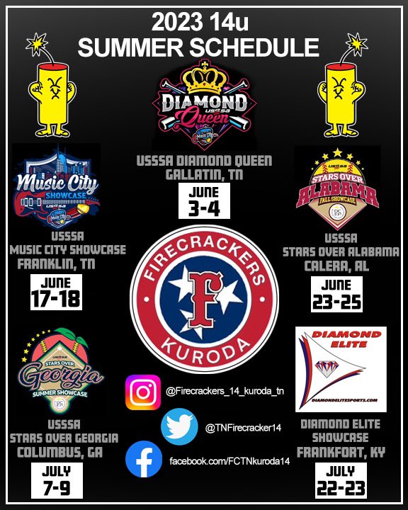 TNFirecracker14's tweet photo. Firecrackers TN-Kuroda 14u is a Showcase exposure team from the state of Tennessee. We are a team consisting of girls who are passionate about the game. We strongly encourage college scouts to come out and watch these amazing girls play this summer. You will not be disappointed! https://t.co/IOUWu18c3P