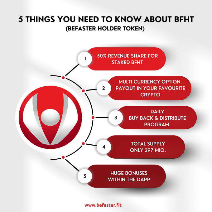 Why #BFHT?
Thats why👇👇👇

A #cryptocurrency to hold, #stake and receive a part of #befasterfit revenue ! 

Revenue stream starts in summer 2023! 

Buy now and stake💥#neversell

More  info: befaster.fit/bfht/