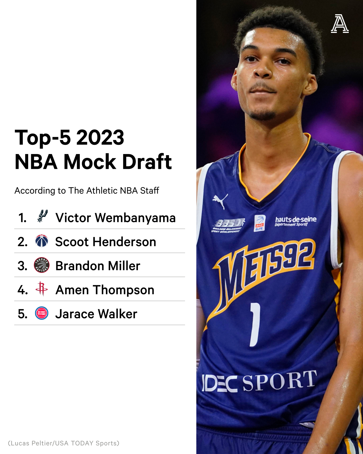 NBA Mock Draft: Victor Wembanyama Or Scoot Henderson No. 1 Pick?