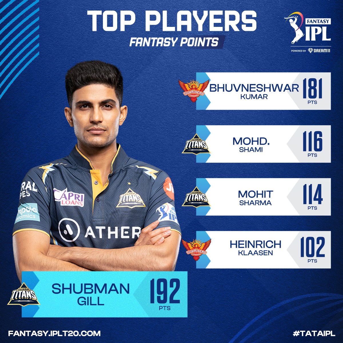 IPL Fantasy League tweet media