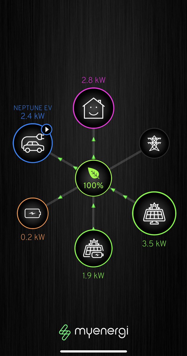 solarsimon's tweet photo. @TheSolarShed @myenergiuk You’ll be busy watching arrows 😂 https://t.co/l2uhAbgflW