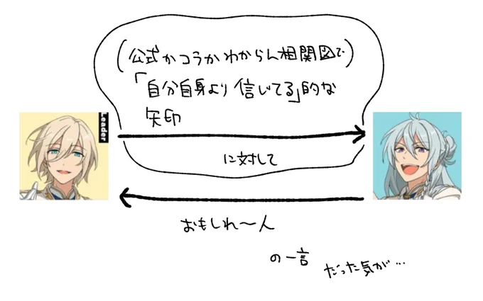 次点で気になる関係性の人達