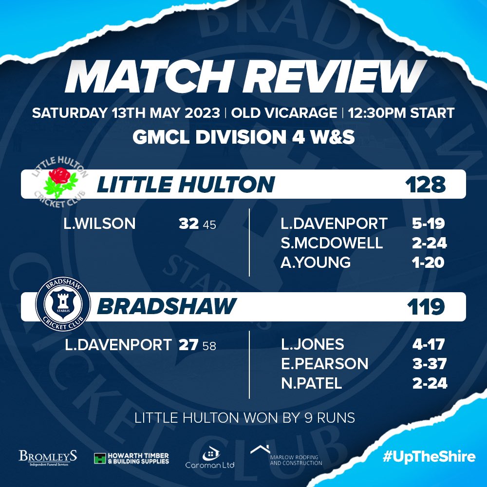MATCH REVIEWS!

Miss any of the action this weekend?🏏

This is how it all unfolded…

#UpTheShire