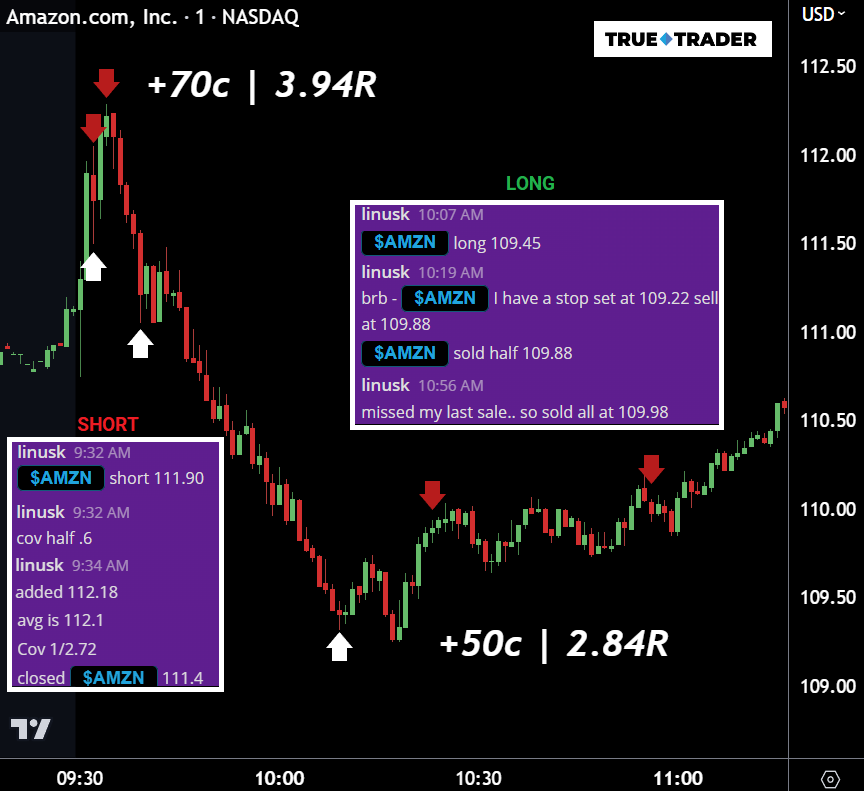 TrueTraderNet's tweet photo. Just gotta give a quick shoutout to @linus_trader for CRUSHING $AMZN on BOTH sides! ππ° #tradingwizard https://t.co/2US3jZMLNo