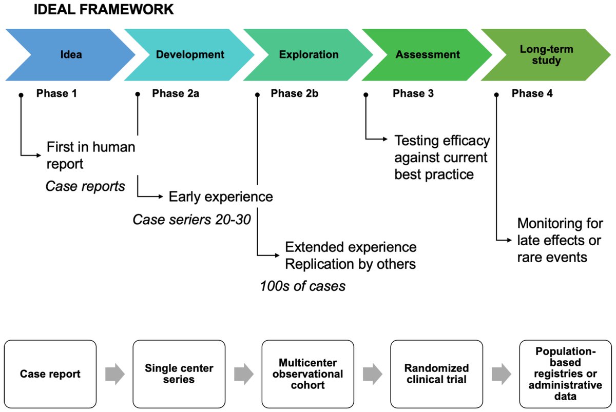 Staged or Simultaneous Surgery for Colon or Rectal Cancer with Synchronous Liver Metastases: Implications for Study Design and Clinical Endpoints mdpi.com/2234370 #mdpicancers via @Cancers_MDPI @YaqubSheraz @Margonis_GA @Oslounivsykehus @sus_no @MSKCancerCenter @hpb_so