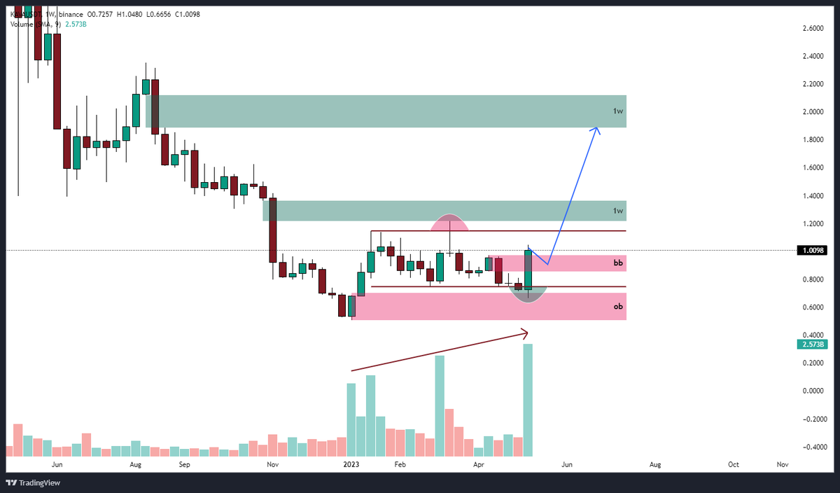 Tradium Crypto tweet media