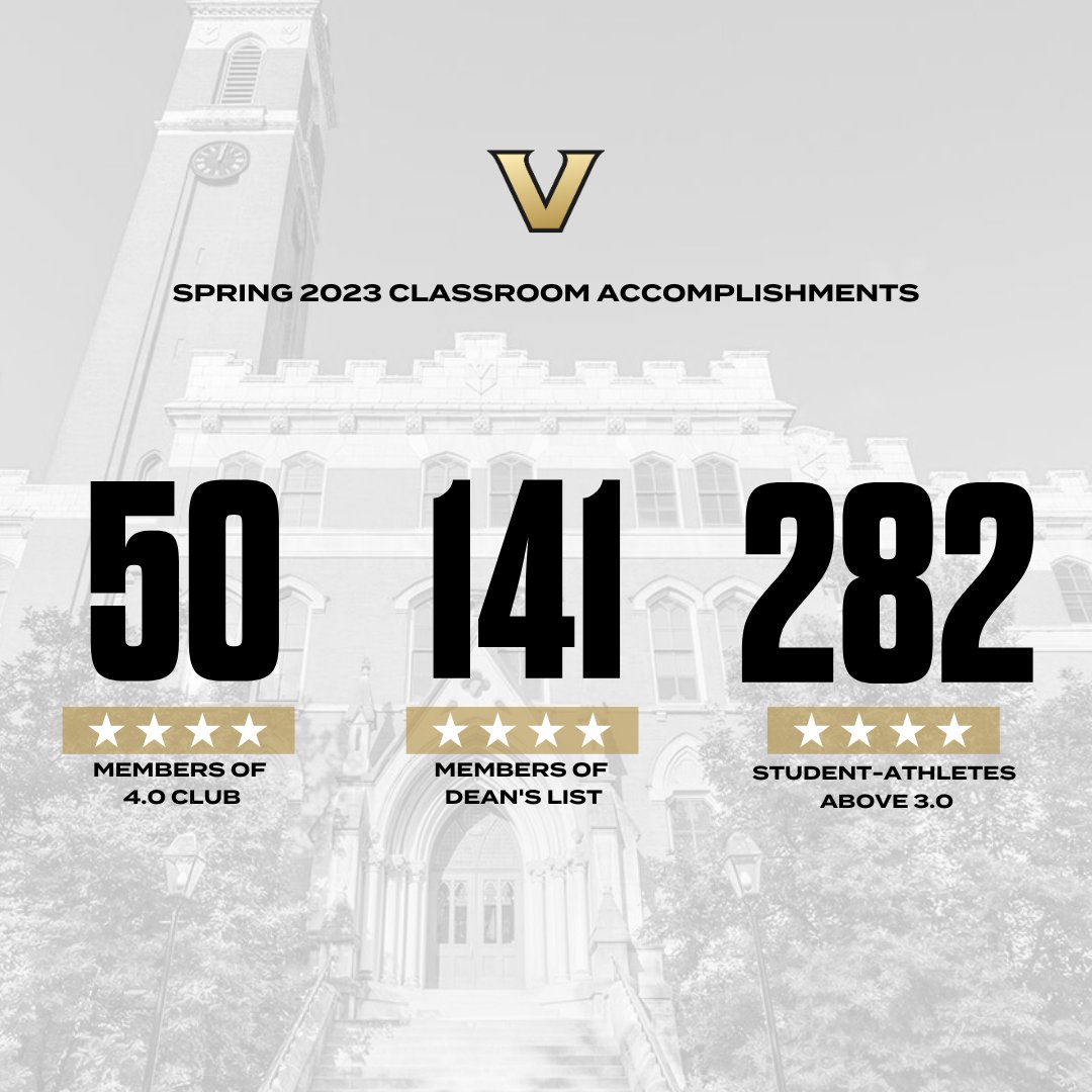 vucommodores tweet picture