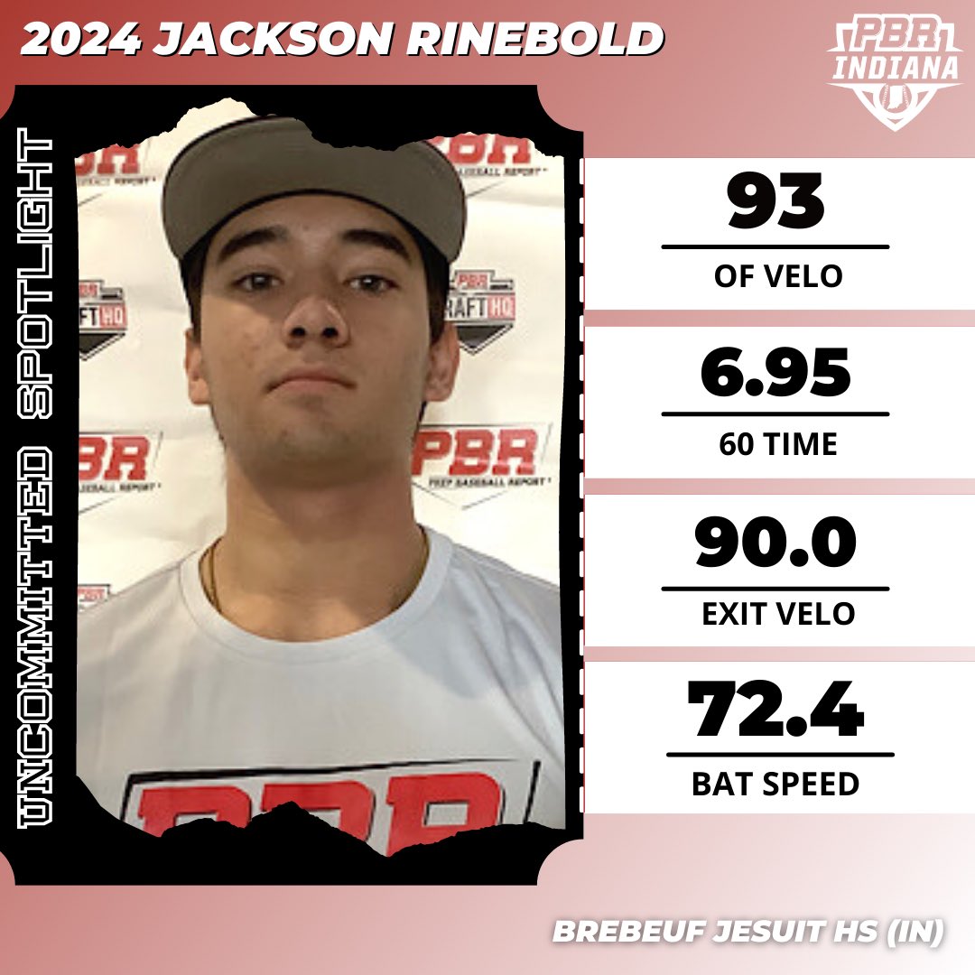 PrepBaseballIN's tweet photo. 𝕌𝕟𝕔𝕠𝕞𝕞𝕚𝕥𝕥𝕖𝕕 𝕊𝕡𝕠𝕥𝕝𝕚𝕘𝕙𝕥

2024 OF Jackson Rinebold has a 5-foot-10, 185 pound athletic frame. Standout performer at #PreseasonPreview.

Utilizes a pull side approach in a balanced stance that generates great bat speed. Quick arm action in the outfield with sure hands and a swift exchange.

👤PROFILE: https://t.co/L8W9q3Vej5

@JPRinebold_24 | @PTbaseball | @BrebeufBaseball