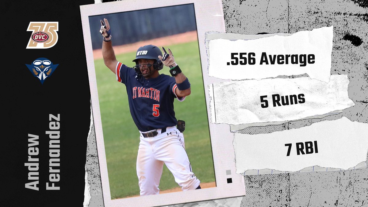 Ohio Valley Conference (@ovcsports) on Twitter photo 𝗢𝗩𝗖 𝗕𝗮𝘀𝗲𝗯𝗮𝗹𝗹 ⚾ 𝗣𝗹𝗮𝘆𝗲𝗿 𝗼𝗳 𝘁𝗵𝗲 𝗪𝗲𝗲𝗸
<a href="/UTMBase/">UT Martin Baseball</a> SS Andrew Fernandez
• Helped Skyhawks to 4-0 week, including a walk-off double in series finale against SEMO (which locked up first sweep of Redhawks since 2006)
#OVCit | #OVC75 | #MartinMade 𝗢𝗩𝗖 𝗕𝗮𝘀𝗲𝗯𝗮𝗹𝗹 ⚾ 𝗣𝗹𝗮𝘆𝗲𝗿 𝗼𝗳 𝘁𝗵𝗲 𝗪𝗲𝗲𝗸
<a href="/UTMBase/">UT Martin Baseball</a> SS Andrew Fernandez
• Helped Skyhawks to 4-0 week, including a walk-off double in series finale against SEMO (which locked up first sweep of Redhawks since 2006)
#OVCit | #OVC75 | #MartinMade