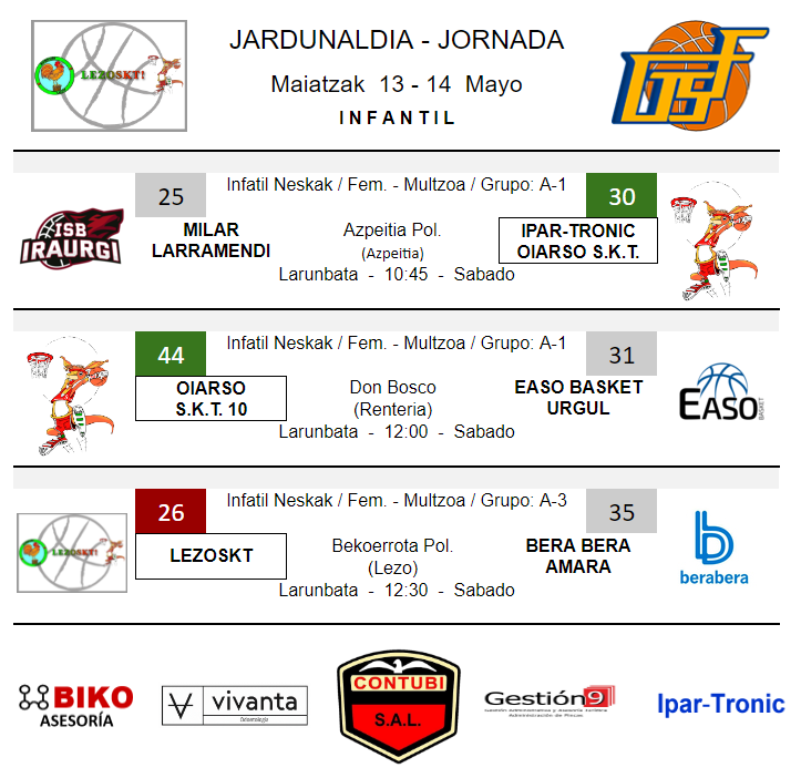 oiarsoskt's tweet photo. 📅Resultados de la última jornada📅

👏🏻¡¡Felicidades a todos!!👏🏻
- - -
📅Azken jardunaldiaren emaitzak📅

👏🏻Zorionak guztioi!!👏🏻

#GuOiarsoGara https://t.co/koszZgnzbq