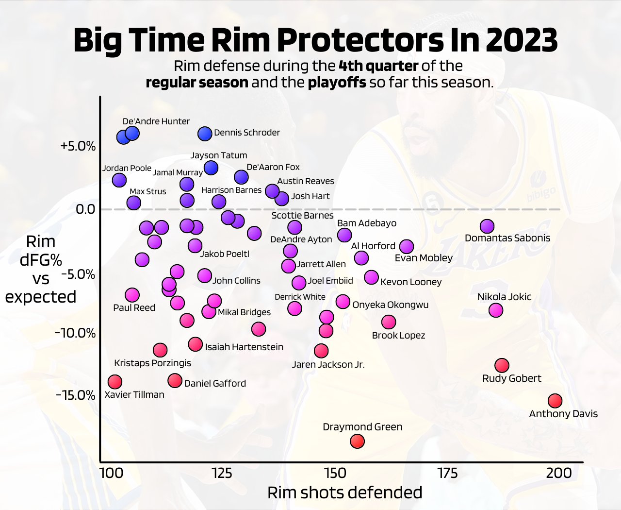 Nba Rims Raptors Automatic on Twitter: