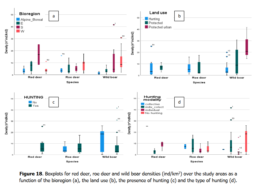 enetwild's tweet photo. The EOW's report presents density estimates for widely distributed species like wild boar, roe deer, and red deer. Data was collected from 48 areas in 28 European countries during 2022. @Animals_EFSA @EU_ENV @EUEnvironment
#AgoutiApp #ENETWILD #Wildlife #NatureObservatory https://t.co/8m5dHQTWIc