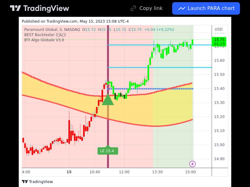 TradingView trade PARA 5 minutes 