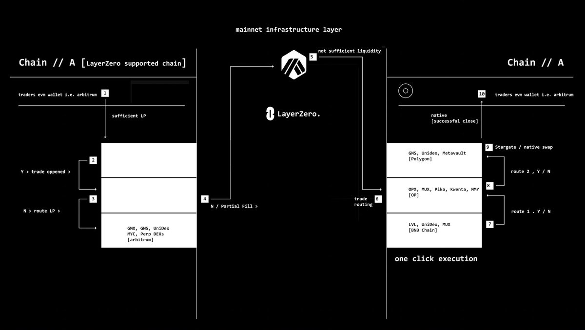 Tide.Exchange 🦇🔊 tweet media