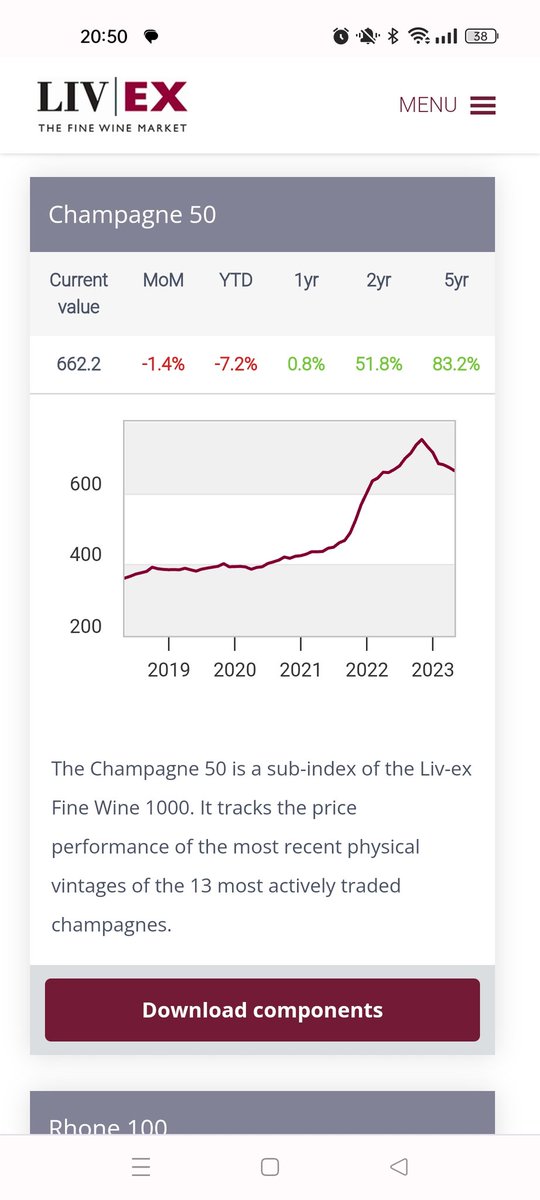 GiacomoDanda's tweet photo. Any chance we are somehow going back to somewhat normal(ish), or at least reasonable, in the champagne pricing world?

@quick_philip
@WineNewsIt @robertjoseph @wineecon @winewankers @jacopocossater @AleMorichetti @samuelcogliati @nelsonpariwine @malakunin https://t.co/U4kZoLmYUw