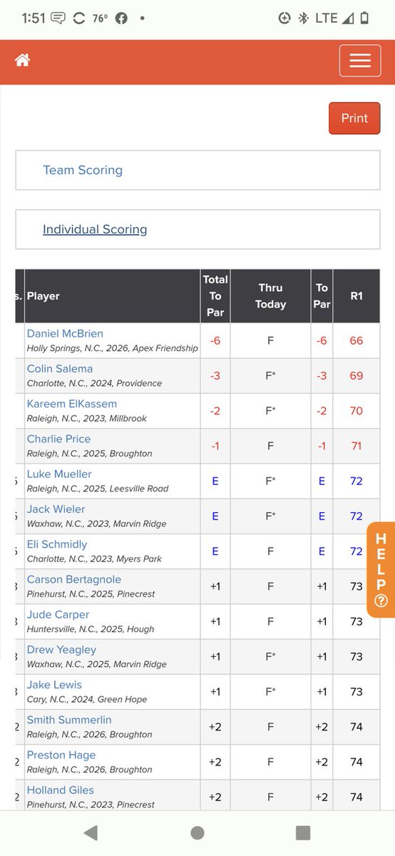 GolfAfhs's tweet photo. The golf team finished +16 (304) 6 shots off the lead in round 1 of the state championship. Great job guys. Roll Pats! https://t.co/eCwww2KDfN