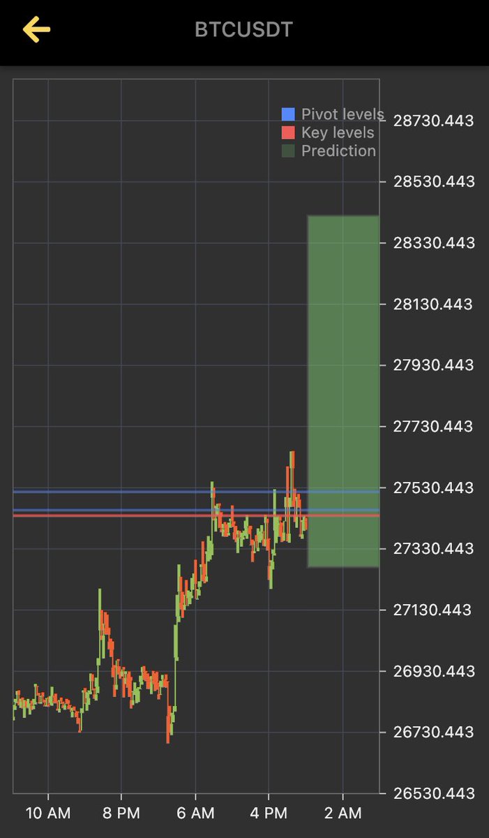 tradtco's tweet image. Monthly seasonality and prediction aligning on #BTCUSDT. Hopefully we will see that push of 500 soon. #aitradingbot #CryptoTwitter